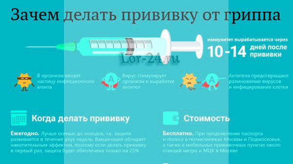 Vaktsinatsiya protiv grippa 2018-2019